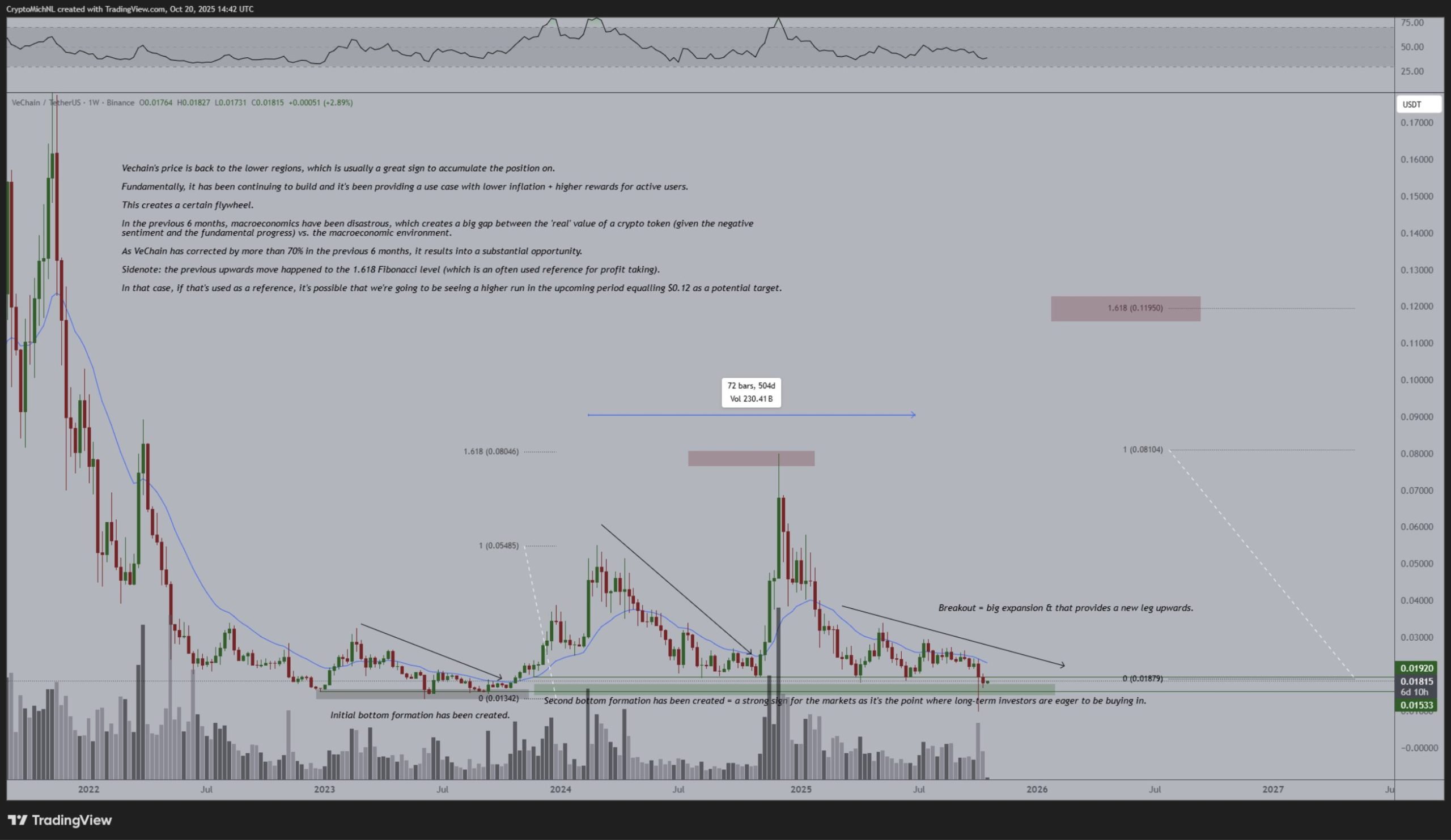 VeChain (VET) Shows Strength Amid Market Turbulence — Here’s Why It Matters