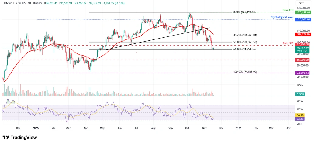 Crypto Market Watch: BTC, ETH, XRP Eye Breakout if Support Levels Hold