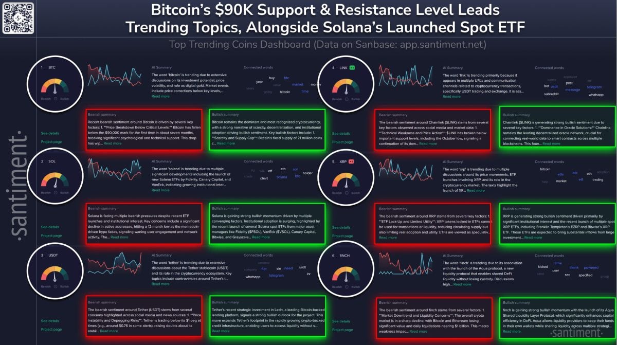 Crypto Social Data: Bitcoin, Solana, and XRP Dominate Market Sentiment in Latest Trends