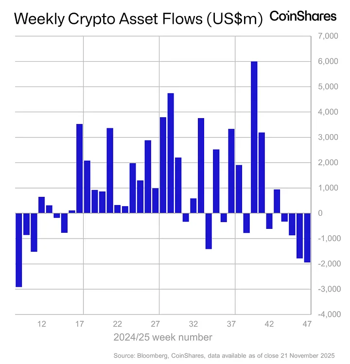 Crypto Funds Outflow