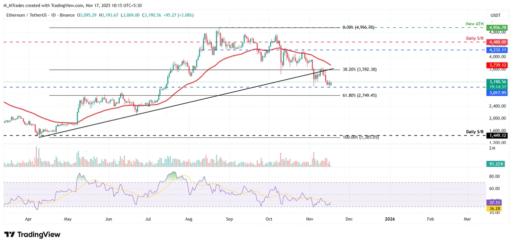 Crypto Market Watch: BTC, ETH, XRP Eye Breakout if Support Levels Hold