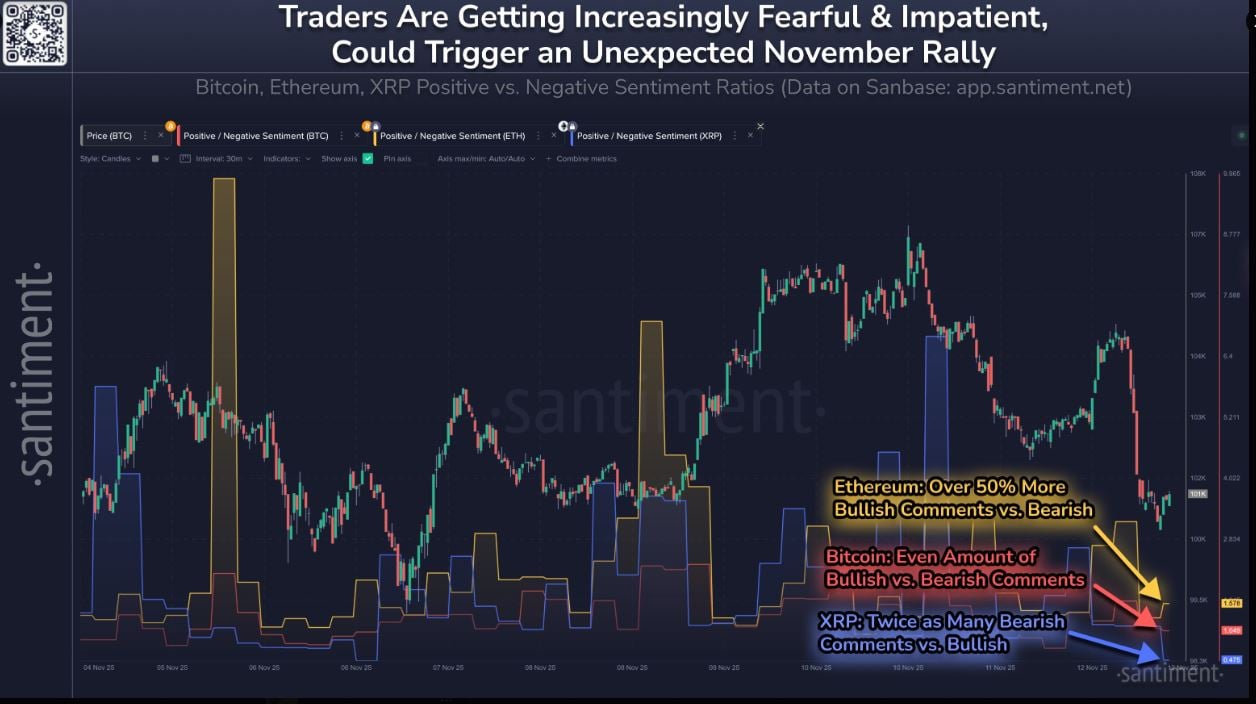 Crypto Trader Sentiment Toward Bitcoin, Ethereum, and XRP