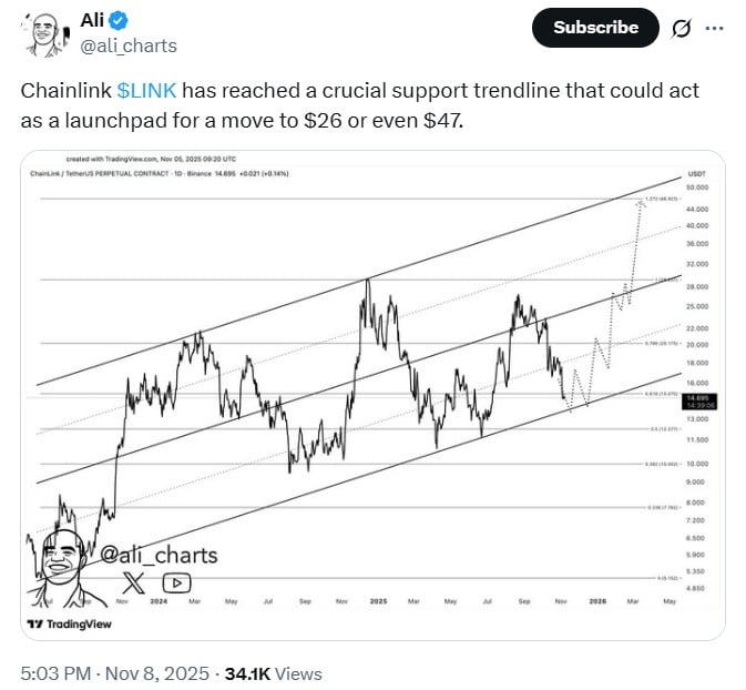 Chainlink Price Analysis