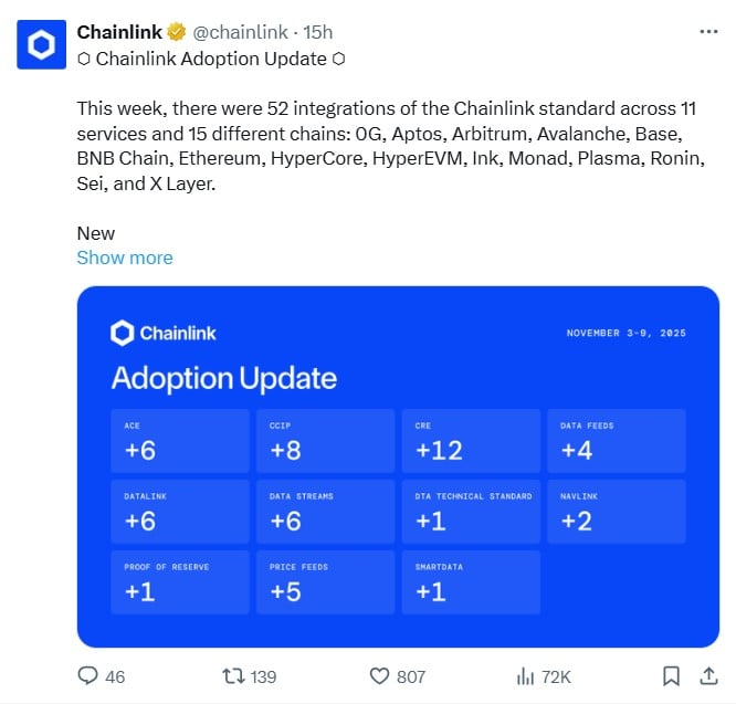 Chainlink Adoption Outlook