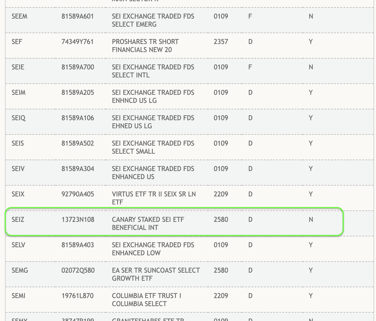 Canary’s Staked SEI ETF Moves to DTCC ‘Active and Pre-Launch’ Category