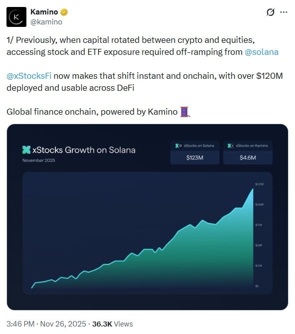 Chainlink and xStocks Partnership