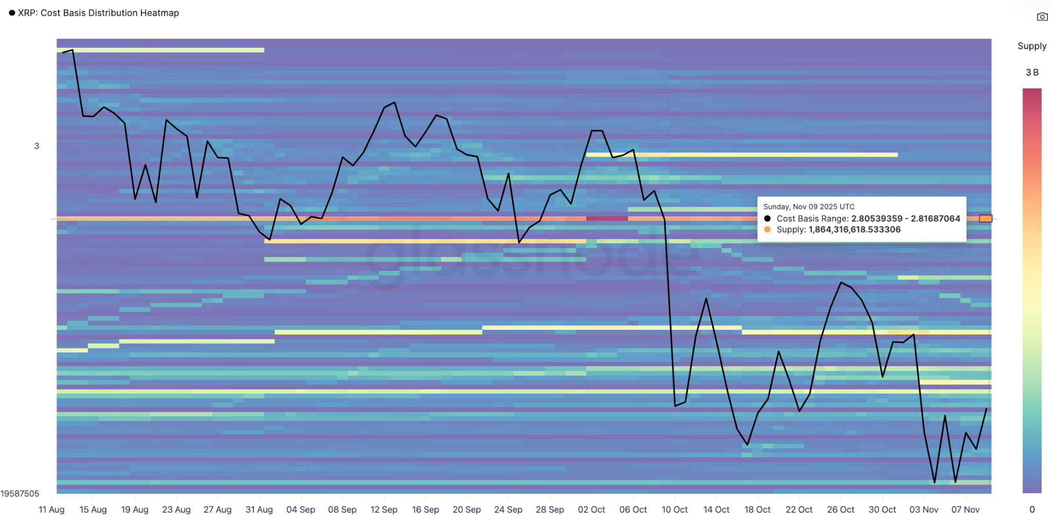 XRP cost basis distribution heatmap