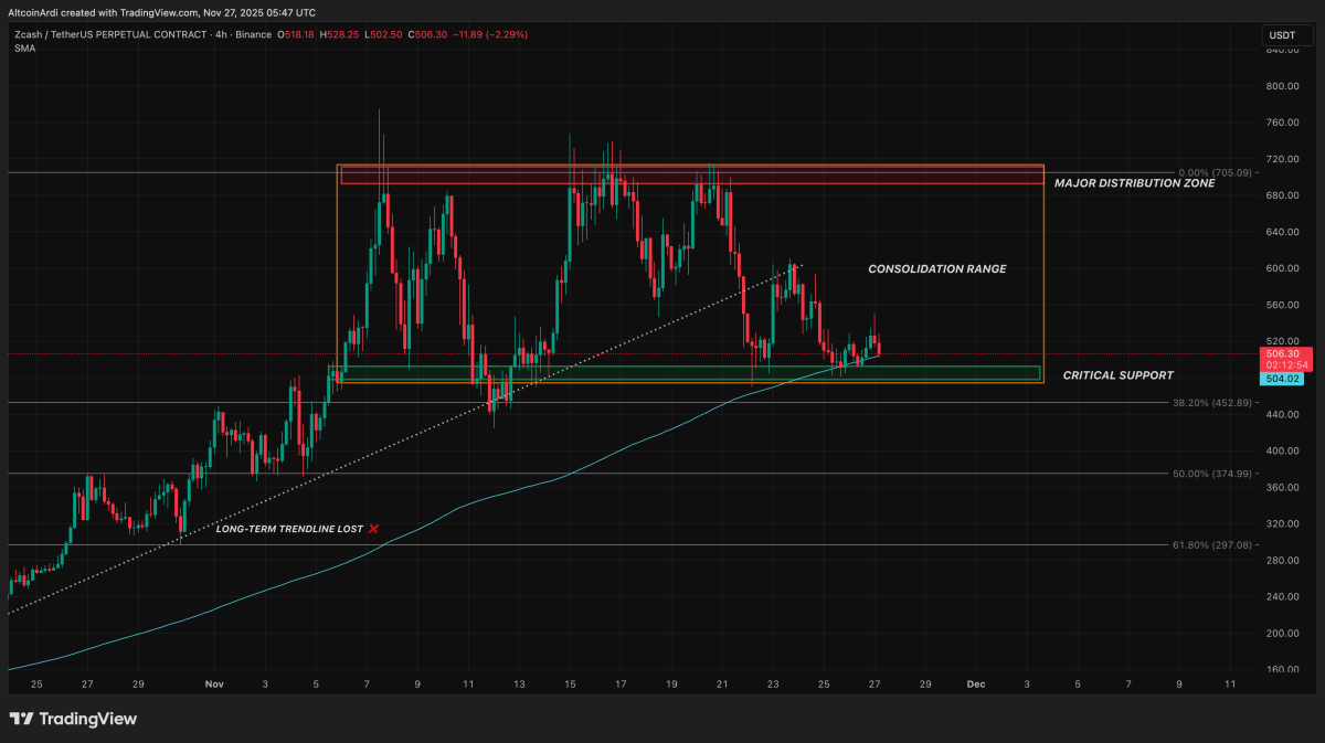 Grayscale Accelerates Zcash Strategy With Registration Filing for ZEC ETPs