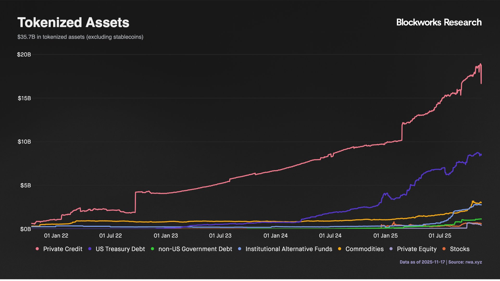 Chainlink Emerges as the Institutional Standard for Onchain Finance in the $16T Tokenization Market, Says Report