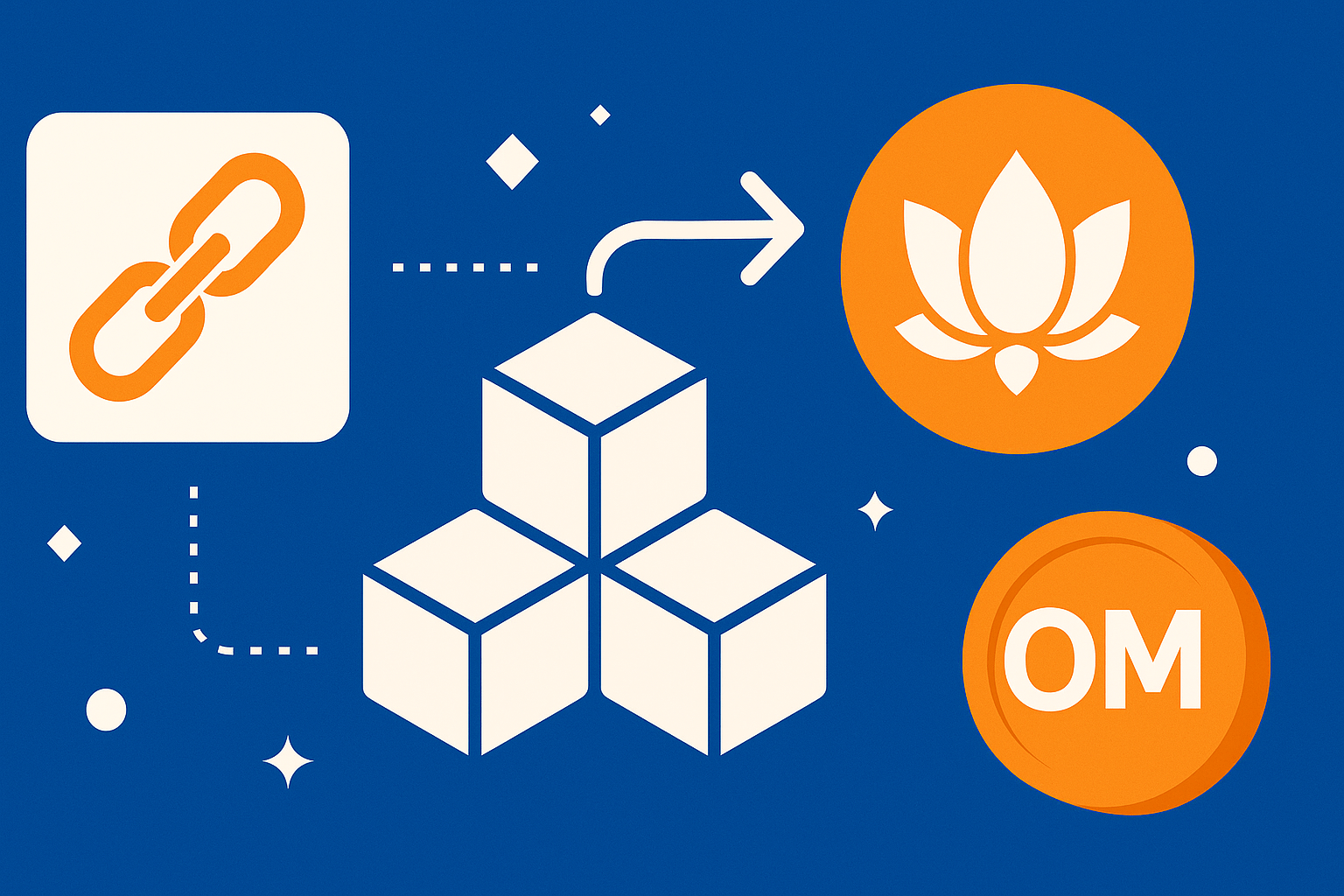 MANTRA Kicks Off OM Migration With Key Steps for Token Holders