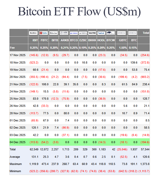 XRP ETF Inflows Beat BTC and ETH ETFs, Signaling Rising Institutional Trust