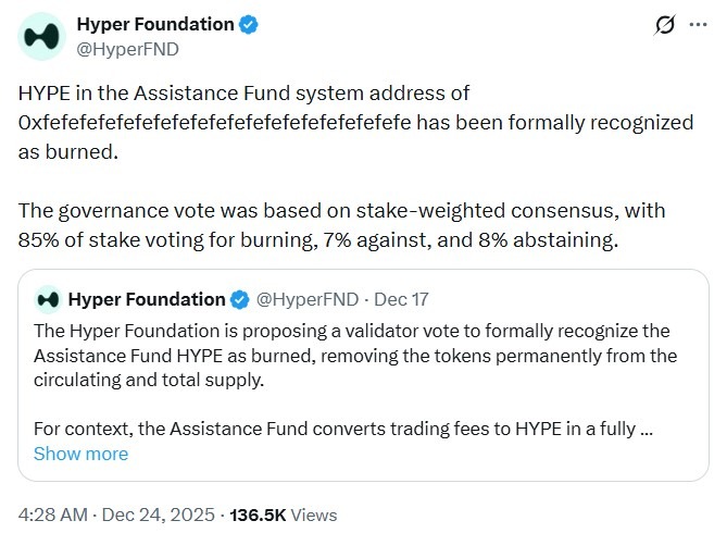 Hyper Foundation Confirms Permanent Burn of HYPE Tokens at Assistance Fund Address