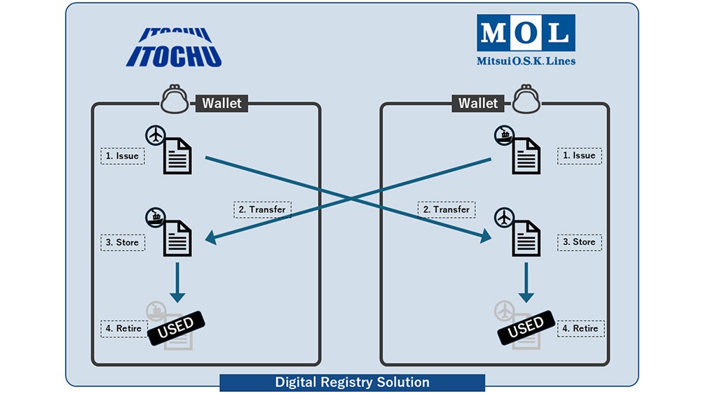 Algorand Supports Environmental Certificate Adoption by Japan’s Top Corporations