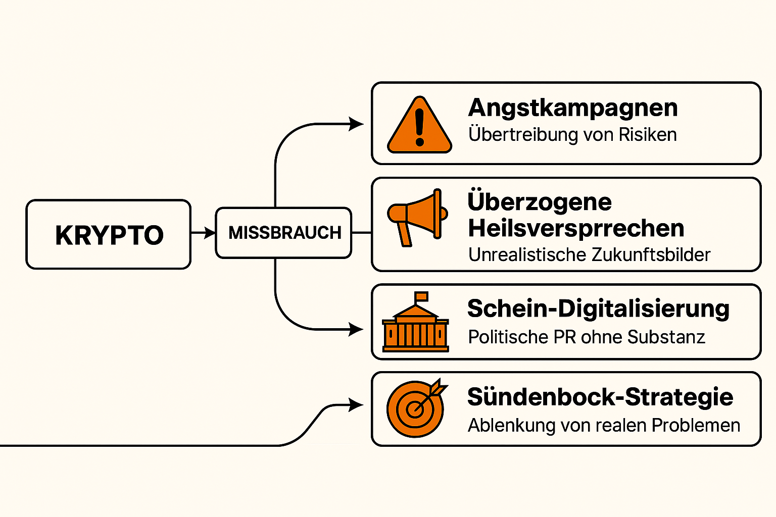 Missbrauch-des-Krypto-Themas-durch-Rechtsextreme-in-Europas-Wahlk-mpfen