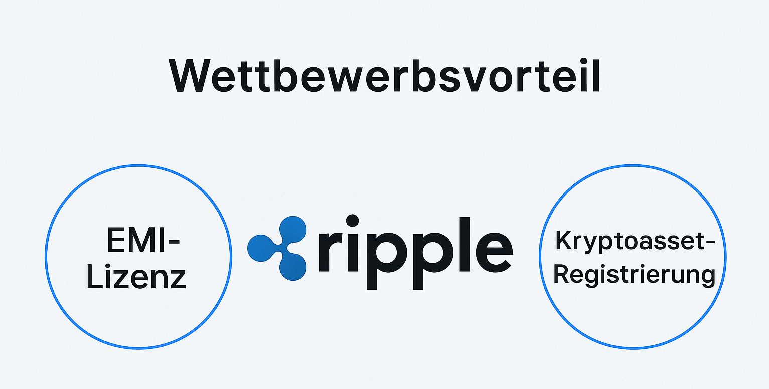 Ripple-nimmt-Gesch-ftsbetrieb-in-Gro-britannien-auf-und-hat-den-Fu-in-der-T-r-zur-EU