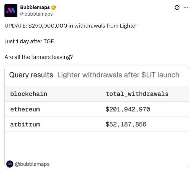 Lighter Onchain Withdrawals