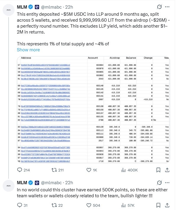 Lighter Team Comes Under Scrutiny for $250 Million in Withdrawals After LIT Token Airdrop