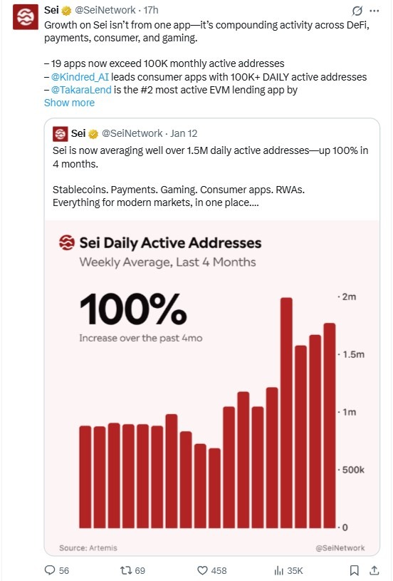 Sei Network Surpasses 1.5M Daily Active Addresses as Adoption Soars Across DeFi, Gaming, and Consumer Apps