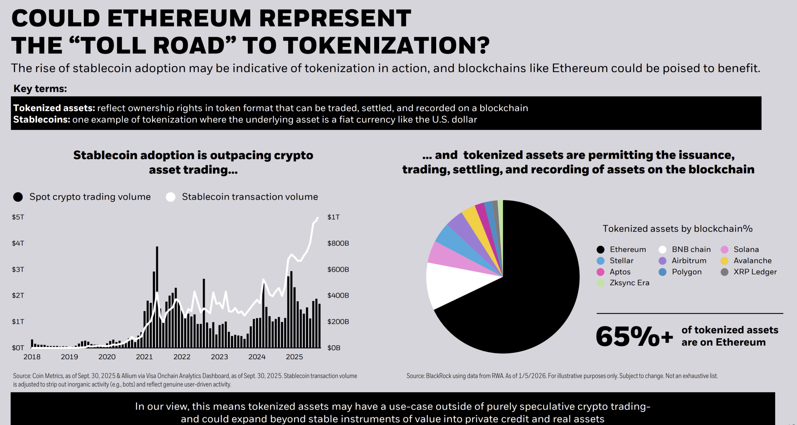 BlackRock Ethereum 2026