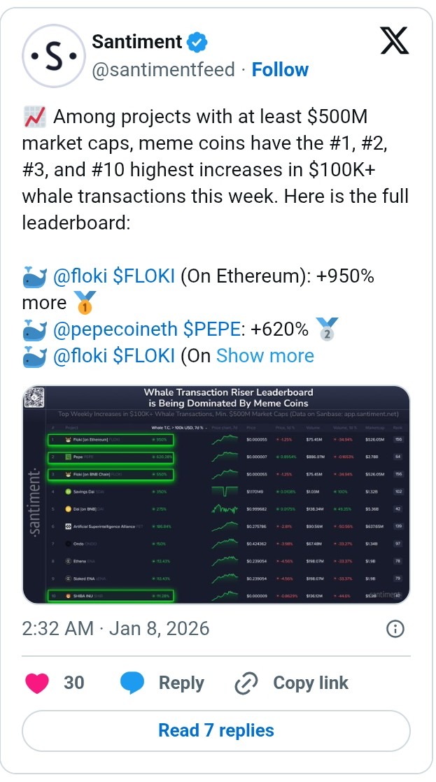 FLOKI and PEPE Lead Massive Surge in $100K+ Whale Transactions