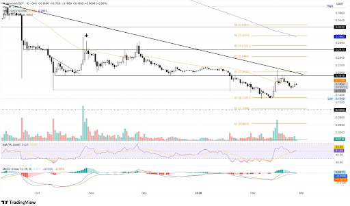 Pi Network Rolls Out Phase 2 Protocol Upgrades With Mandatory Node Deadline