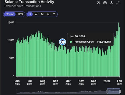 La Solana Foundation Lancia un Programma Dedicato ai Trader Istituzionali