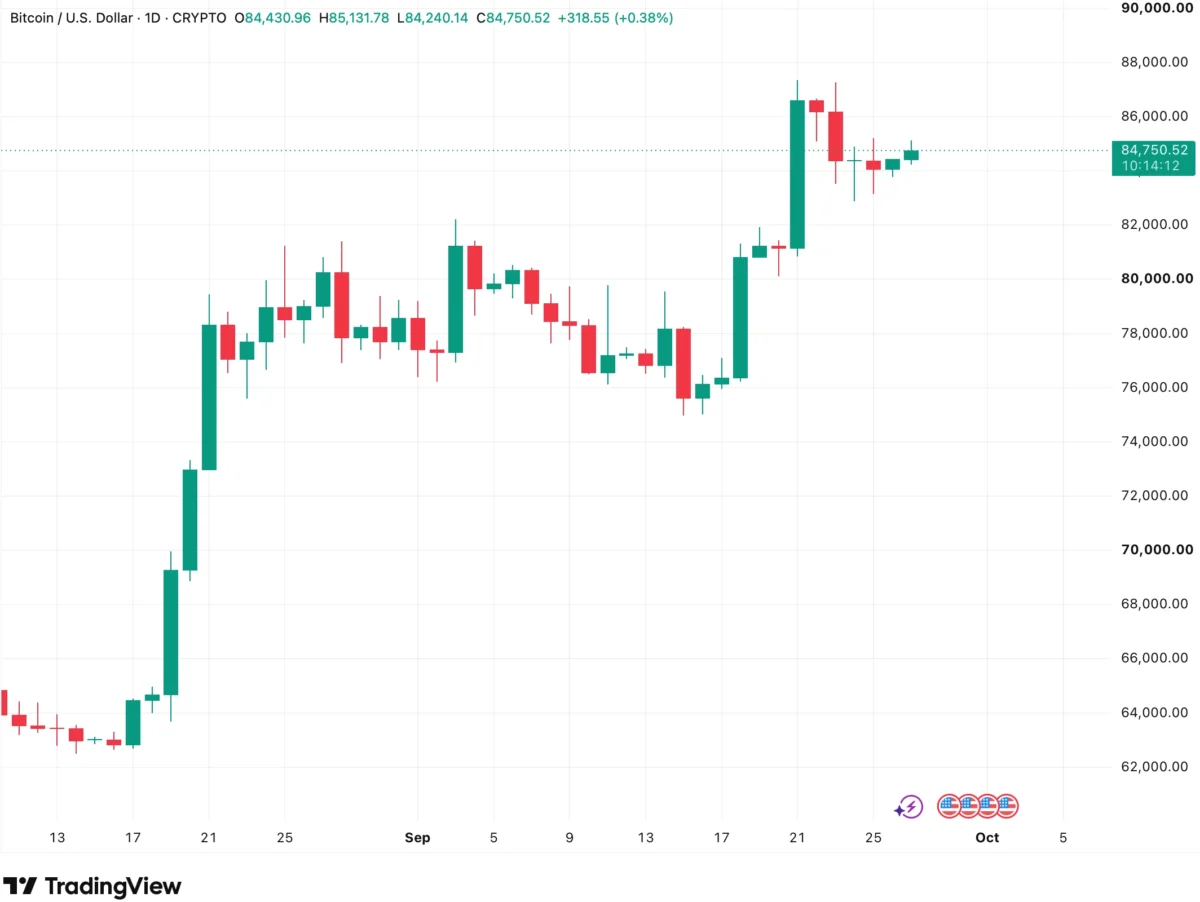 Bitcoin’s New Scarcity Trade Is Being Built in Capital Markets